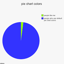 Pie Chart Colors Imgflip