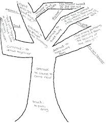 Root Word Tree Template Appinstructor Co