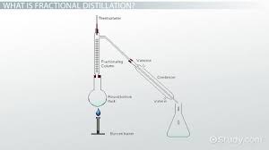 What Is Fractional Distillation Definition Process