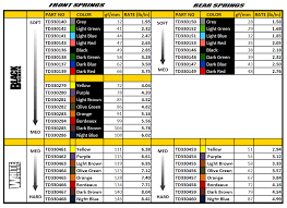 Kyosho Big Bore Spring Chart Team Associated Spring Chart