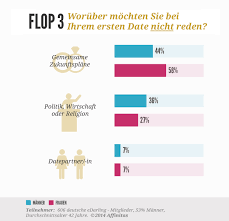 1 date gesprächsthemen