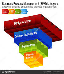 Business Process Management Lifecycle Bpm Chart Stock