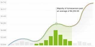 2024 carpet replacement cost calculator