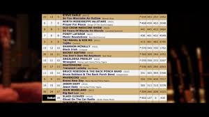 Dittytv Americana Music Chart 06 26 07 02