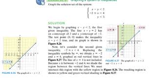 8 5 Systems Of Inequalities Graphing