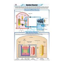 Nuclear Reactor Chart India Nuclear Reactor Chart