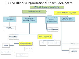 Polst Illinois Annual Leadership Meeting Past Present And