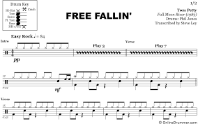 Free Fallin Tom Petty Drum Sheet Music