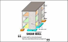 Shear Wall Types Uses Advantages