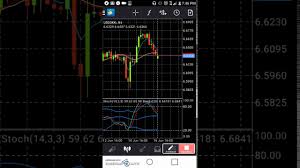 How To Change Your Metatrader4 App Chart To Piphop Colors