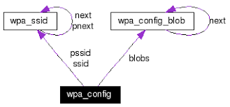 wpa supplicant wpa config struct reference