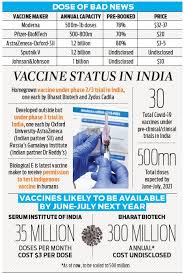 Why moderna stock climbed today. Financial Constraints Logistical Issues May Leave Moderna Pfizer Vaccines Ineffective In India The New Indian Express
