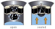 drain backflow preventer 3 model to