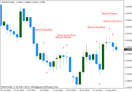 Candlestick Pattern Forex Indicator This Are The Available
