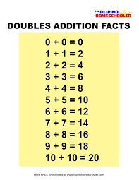 adding doubles worksheets and teaching