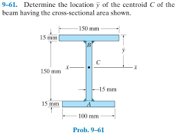location y of the centroid c