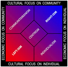 File Political Spectrum Multiaxis Png Wikimedia Commons