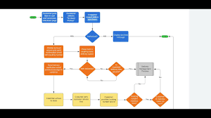 create process flow diagrams