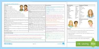 Much Ado About Nothing Revision Assessment Secondary Resources