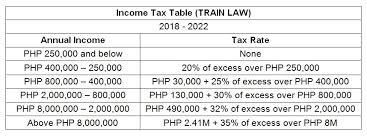 comparison for income tax rates