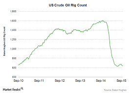 The Oil Price Slump Culprit Tag Oil