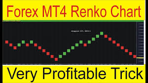 Mt4 Renko Chart Special And Simple Forex Trading Way 100 Free Tutorial In Urdu By Tani Forex