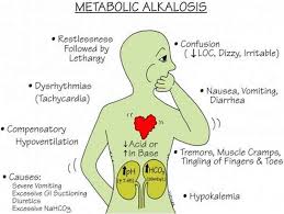 metabolic alkalosis definition causes