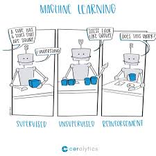 the 3 types of machine learning the