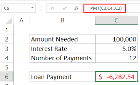 Excel Pmt Function To Calculate Loan Payment Amount