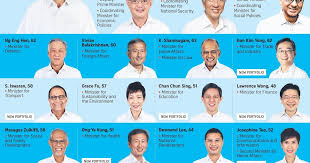 singapore s new cabinet line up with
