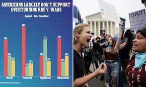 New poll in response to Supreme Court ...