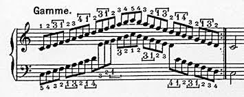 Analyse automatique du doigté au piano