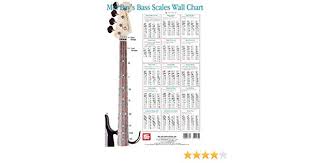 Buygifts Bass Scales Wall Chart