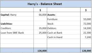transactions on a balance sheet