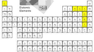 diatomic elements easy hard science