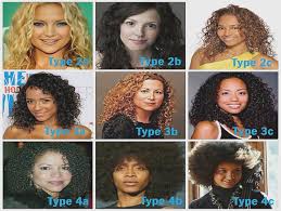 Curly Hair Types Chart How To Find Your Curl Pattern