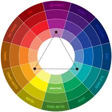 Get starting colors from your images. The Ultimate Color Combinations Cheat Sheet