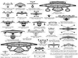 Star Trek Blueprints Adam Heinbuch Schematics
