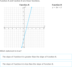 Ixl Compare Linear Functions Tables