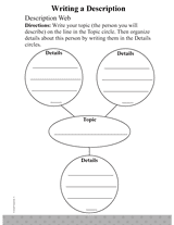    How To Write In Fourth Grade   Narrative   Descriptive     A FREE download with   descriptive writing activities 