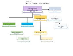 Edi Chart 9 13 17 Equity Diversity And Inclusion