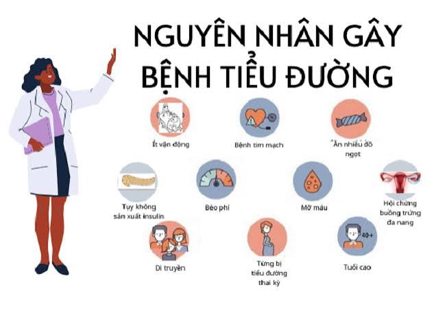 Những yếu tố làm tăng nguy cơ mắc bệnh tiểu đường