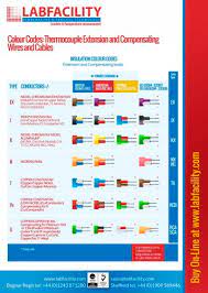 thermocouple cablecolour chart
