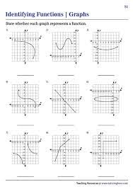 Identifying Functions From Graphs