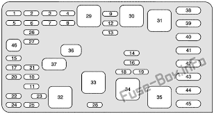 2005 jaguar xj8 fuse box diagram. Under Hood Fuse Box Diagram Buick Park Avenue 2000 2001 2002 2003 2004 2005 Buick Park Avenue Park Avenue Fuse Box