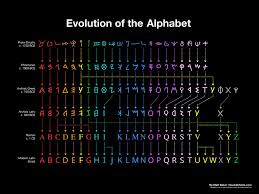 The Evolution Of The Alphabet A Colorful Flowchart