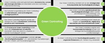 Controlling is performed at the lower, middle and upper levels of the management. Eng Controlling Forum Regensburg How Does Green Controlling Work In Corporate Practice Controllingblog