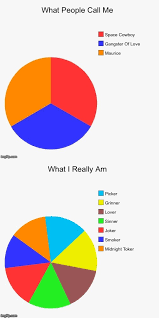 Pie Charts Images Imgflip