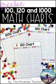 Math Charts 100s Chart 120 Chart 1000s Chart Math