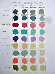 Imron Marine Paint Color Chart Www Bedowntowndaytona Com